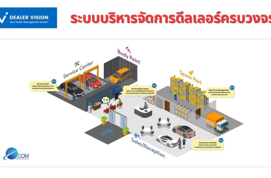 ซีเนียร์ คอม เปิดตัว “DV Platform” ใช้เทคโนโลยีดิจิทัลพลิกโฉมธุรกิจดีลเลอร์ ตอกย้ำผู้นำตลาดซอฟต์แวร์ DMS พร้อมยกระดับดีลเลอร์รถยนต์ไทยสู่มาตรฐานใหม่