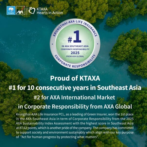 กรุงไทย-แอกซ่า ประกันชีวิต คว้าอันดับ 1 ในเอเชียอาคเนย์ต่อเนื่อง 10 ปีซ้อนและอันดับ 2 ในAXA International Market ด้านความรับผิดชอบต่อองค์กร