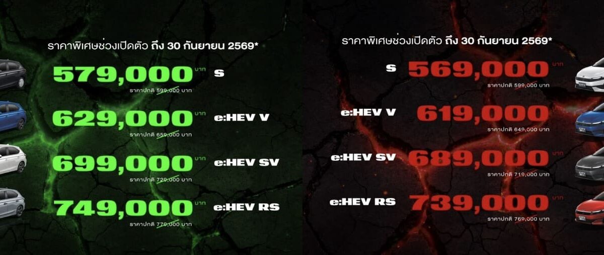 คัมแบ็กครั้งใหญ่! Honda City ใหม่ เข้าถึงง่ายขึ้น เริ่มต้นเพียง 569,000.- | รุ่นไฮบริด e:HEV V แค่ 619,000.- (ข้อเสนอพิเศษถึง 30 ก.ย. นี้เท่านั้น!)