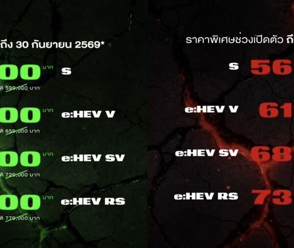 คัมแบ็กครั้งใหญ่! Honda City ใหม่ เข้าถึงง่ายขึ้น เริ่มต้นเพียง 569,000.- | รุ่นไฮบริด e:HEV V แค่ 619,000.- (ข้อเสนอพิเศษถึง 30 ก.ย. นี้เท่านั้น!)