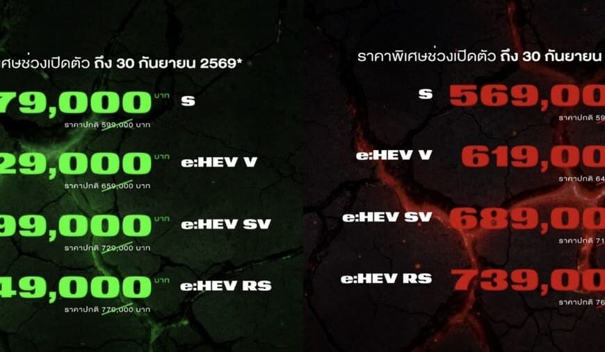 คัมแบ็กครั้งใหญ่! Honda City ใหม่ เข้าถึงง่ายขึ้น เริ่มต้นเพียง 569,000.- | รุ่นไฮบริด e:HEV V แค่ 619,000.- (ข้อเสนอพิเศษถึง 30&hellip;
